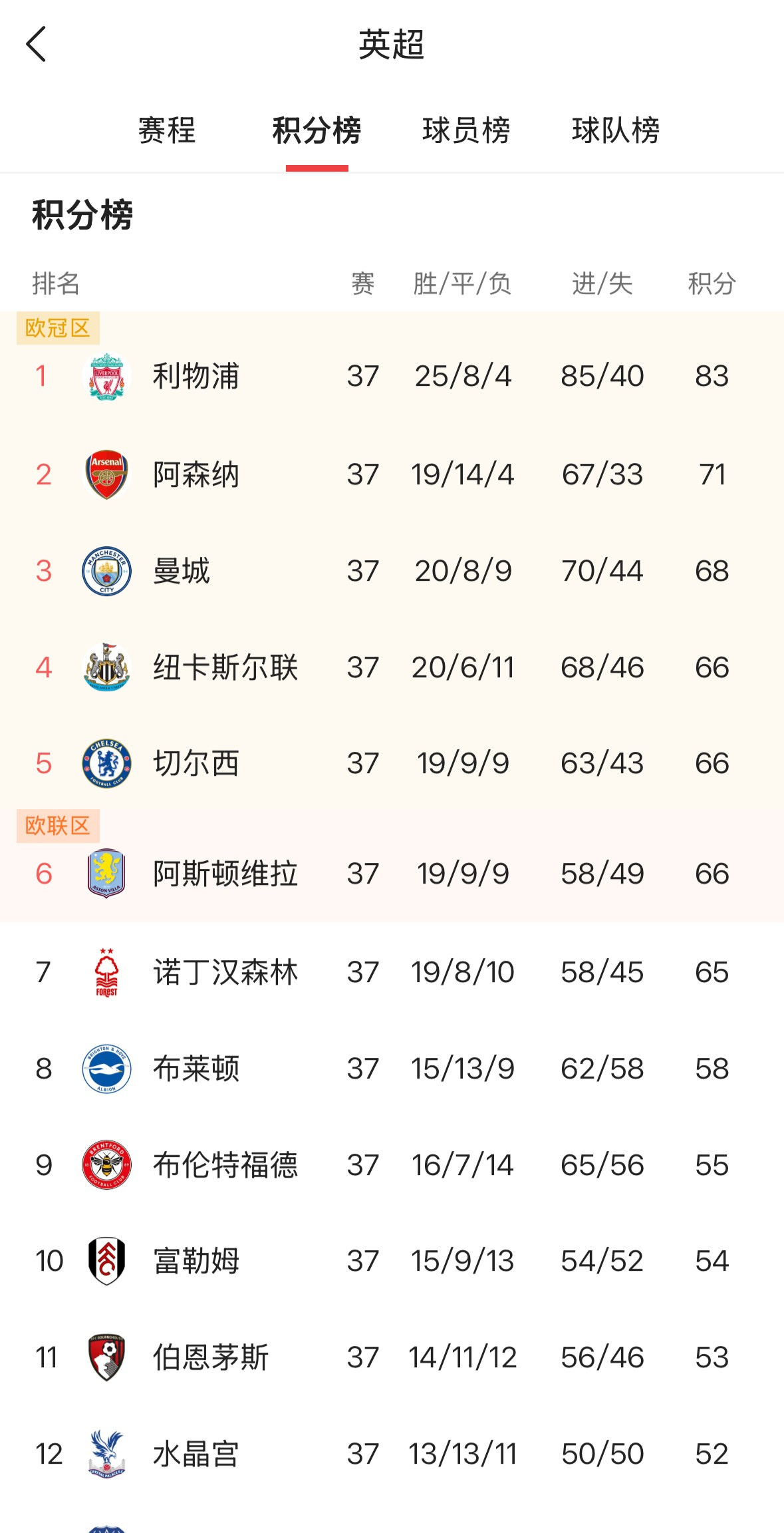 拜仁慕尼黑惨败巴萨，豪取大胜晋级，战绩斐然的简单介绍