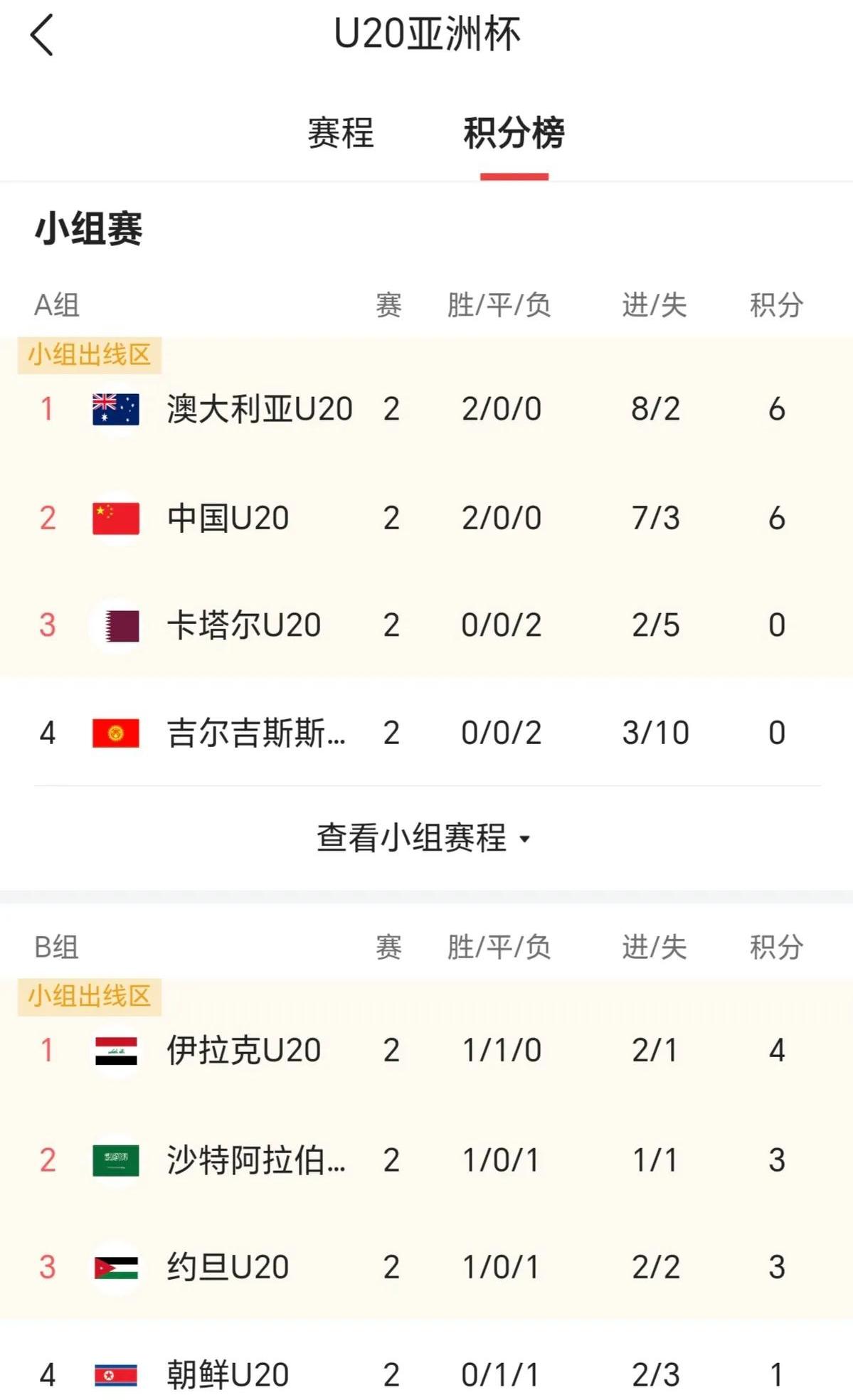 里尔客场战平对手积分榜领先优势缩小，稳步上升